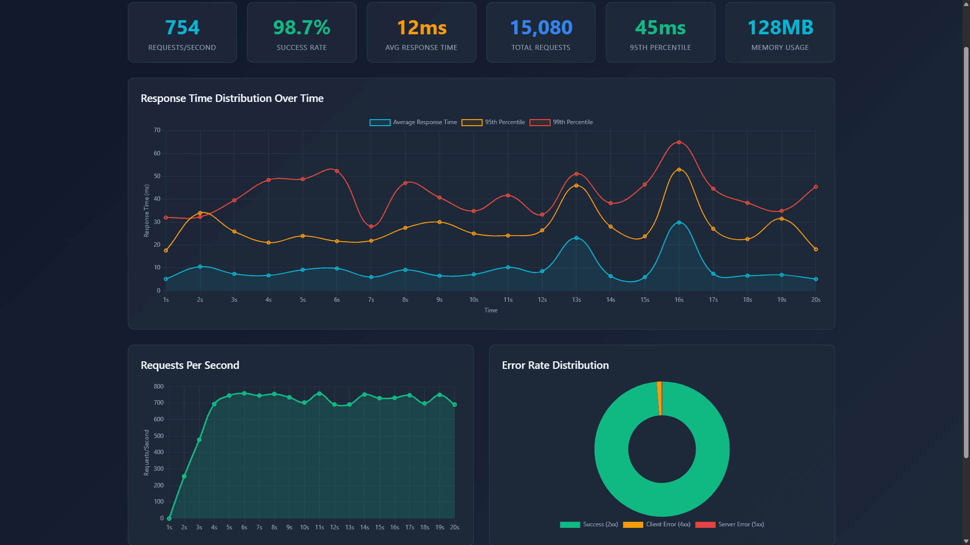 Coeus, a Policy-Based Data Platform